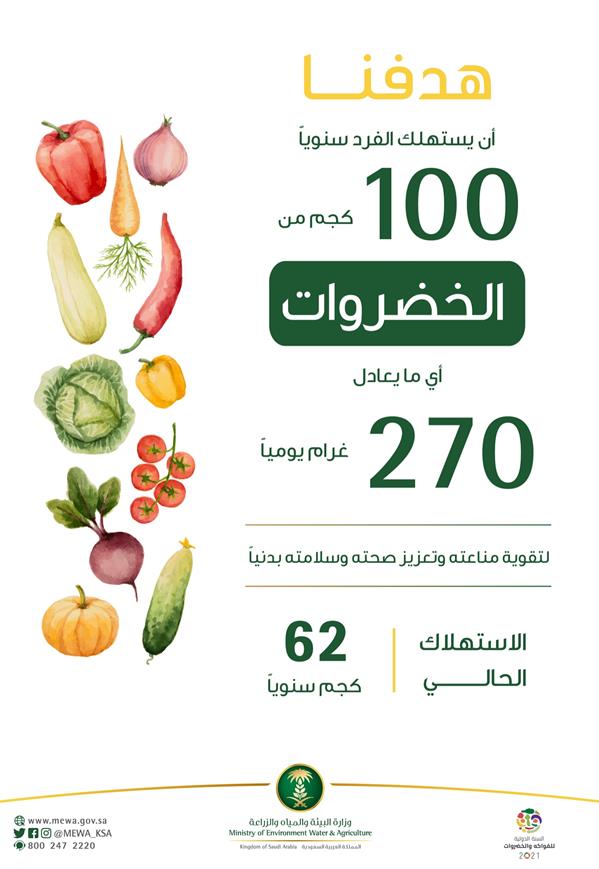 "The environment": The Kingdom's consumption of vegetables and fruits is lower than international rates 