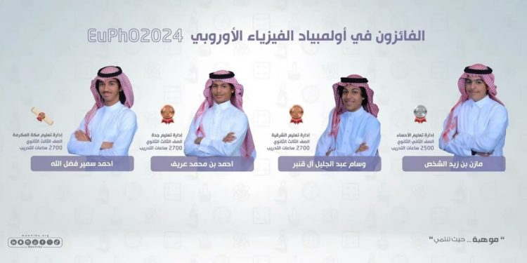 المنتخب السعودي للفيزياء يحصد 4 جوائز عالمية في الأولمبياد الأوروبي 2024