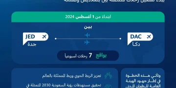“هيئة الطيران المدني” : التصريح ببدء تشغيل الخطوط الجوية البنغلاديشية برحلات منتظمة بين المملكة وبنغلاديش من 1 أغسطس
