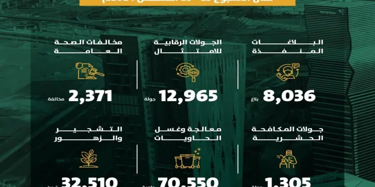 أمانة الرياض تعزز الامتثال والأعمال البيئية في العاصمة