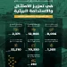 أمانة الرياض تعزز الامتثال والأعمال البيئية في العاصمة