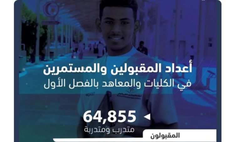 «التدريب التقني»: قبول أكثر من 64 ألف متدرب ومتدربة في الكليات التقنية والمعاهد بالفصل الحالي