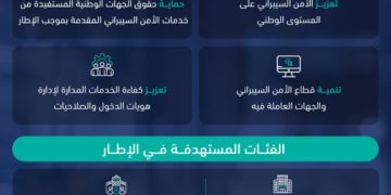 الهيئة الوطنية للأمن السيبراني تستطلع آراء العموم حول وثيقة «الإطار التنظيمي لترخيص تقديم الخدمات المدارة لإدارة هويات الدخول والصلاحيات»