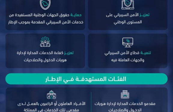 الهيئة الوطنية للأمن السيبراني تستطلع آراء العموم حول وثيقة «الإطار التنظيمي لترخيص تقديم الخدمات المدارة لإدارة هويات الدخول والصلاحيات»