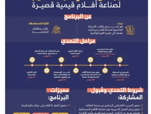 جمعية ” المودة ” تطلق برنامج “تحدي غرس القيم” لصناعة الأفلام للطلاب الجامعيين
