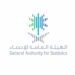 هيئة الإحصاء: انخفاض معدل البطالة إلى 3.3% في الربع الثاني