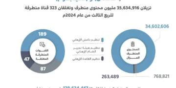 “اعتدال” و”تليجرام” يزيلان أكثر من 129 مليون محتوى خلال الربع الثالث من 2024