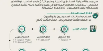 “تعليم مكة” يدعو الطلاب للتسجيل في مسابقة بيراس موهبة 2024