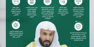وزير العدل يقر اللائحة التنفيذية الجديدة لنظام المحاماة