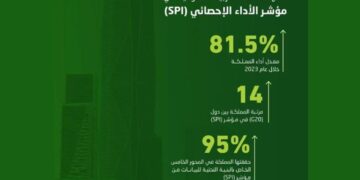 المملكة الأولى عربيا في مؤشر الأداء الإحصائي في عام 2023