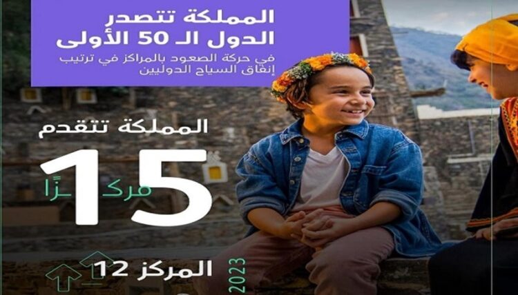 المملكة تحقق المرتبة 12 عالميًا في إنفاق السياح الدوليين للعام 2023