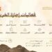 انطلاق فعاليات «إجازة الخريف» في حي حراء الثقافي