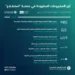 طرح 35 مشروعًا عبر منصة استطلاع لأخذ المرئيات بشأنها