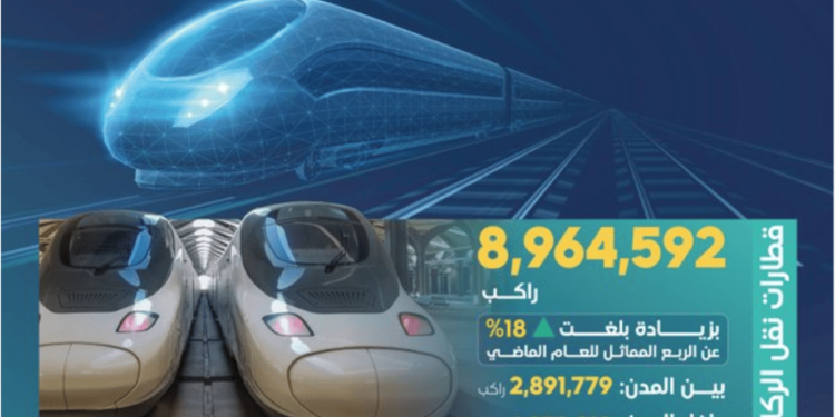هيئة النقل: قطارات المملكة تنقل 8 ملايين راكب و7 ملايين طن بضائع في الربع الثالث 2024