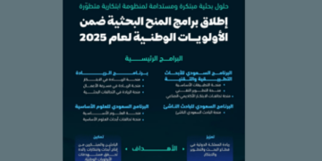 "هيئة الابتكار" تعلن عن إطلاق برامج المنح البحثية لعام 2025
