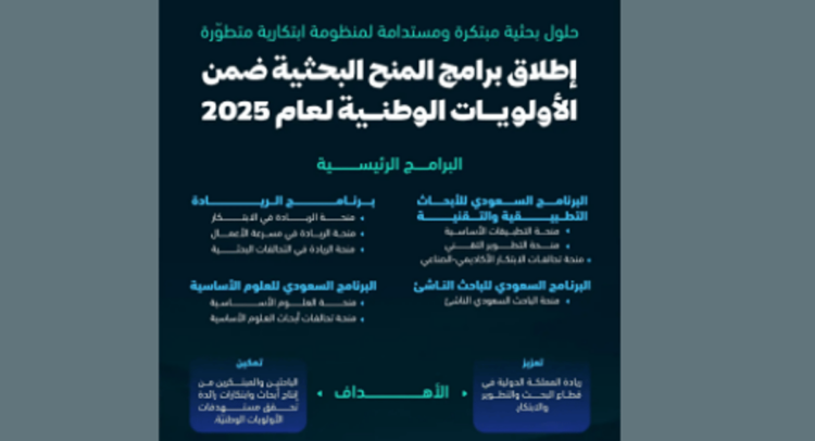 "هيئة الابتكار" تعلن عن إطلاق برامج المنح البحثية لعام 2025