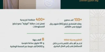 الوزير "الفضلي": إطلاق إستراتيجية للعمل التطوعي بدءًا من 2025 لتمكين 500 ألف متطوع للإسهام في حماية البيئة