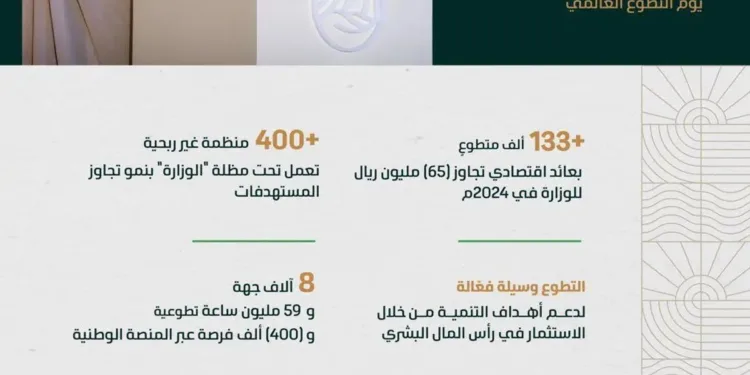 الوزير "الفضلي": إطلاق إستراتيجية للعمل التطوعي بدءًا من 2025 لتمكين 500 ألف متطوع للإسهام في حماية البيئة