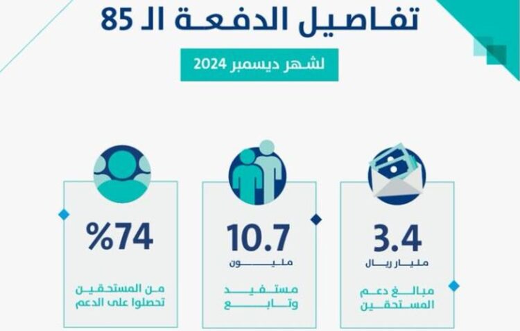 حساب المواطن: 3.4 مليار ريال لمستفيدي دفعة شهر ديسمبر
