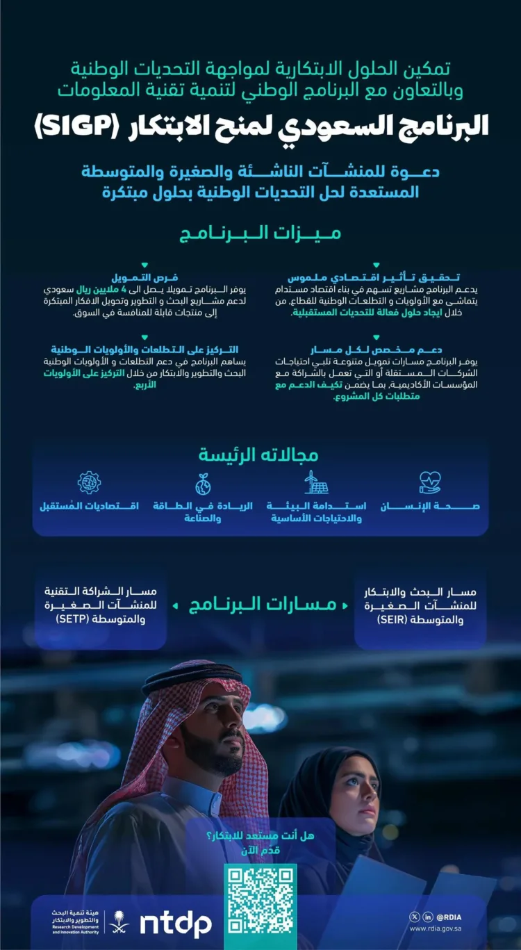 «هيئة الابتكار» تُطلق برنامجًا لتمكين الحلول الابتكارية لمواجهة التحديات الوطنية
