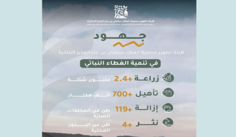 هيئة تطوير محمية الملك سلمان بن عبدالعزيز الملكية تحتفي بزراعة 2.4 مليون شتلة