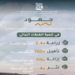 هيئة تطوير محمية الملك سلمان بن عبدالعزيز الملكية تحتفي بزراعة 2.4 مليون شتلة