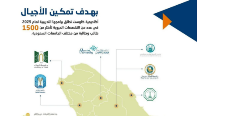 "كاوست" تطلق برامجها التدريبية لعام 2025 بهدف تمكين الأجيال