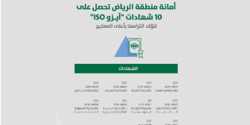 أمانة الرياض تحقق إنجازًا بحصولها على 10 شهادات آيزو دولية