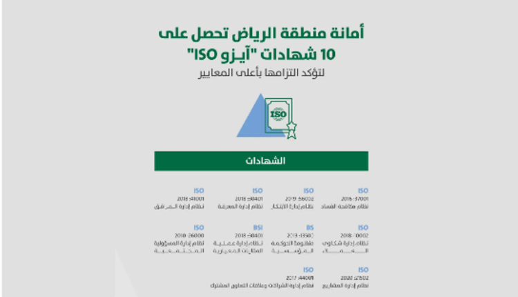 أمانة الرياض تحقق إنجازًا بحصولها على 10 شهادات آيزو دولية