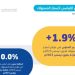 «الإحصاء»: التضخم في المملكة يسجل 1.9% خلال ديسمبر 2024
