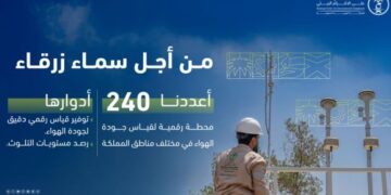 «الالتزام البيئي»: نعمل على مدار الساعة عبر 240  محطة رقمية لقياس جودة الهواء المملكة