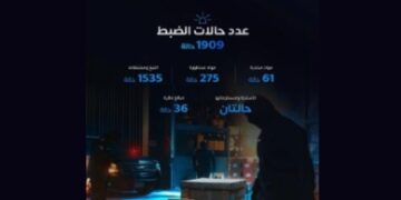 «المنافذ الجمركية» تسجل أكثر من 1900 حالة ضبط خلال أسبوع