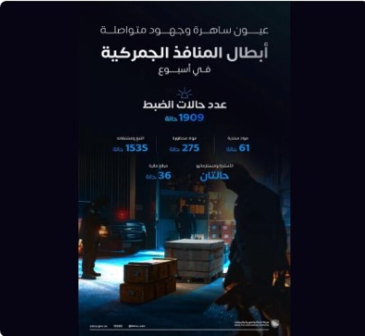 «المنافذ الجمركية» تسجل أكثر من 1900 حالة ضبط خلال أسبوع