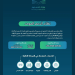 تعليم مكة المكرمة ينظم لقاءات توعوية حول نظام الدعم الموحد
