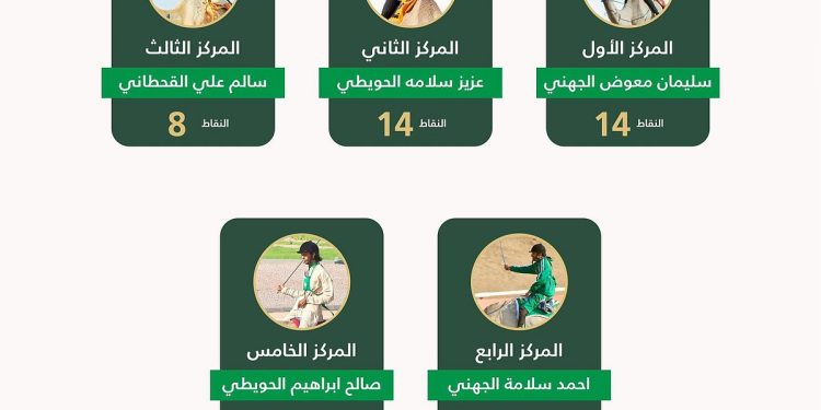 سيطرة سعودية على أشواط سباق الهجانة للرجال والسيدات