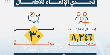 مجمع الملك سلمان العالمي للُّغة العربيَّة يُعلن أسماء الفائزين في "تحدي الإلقاء للأطفال 4"