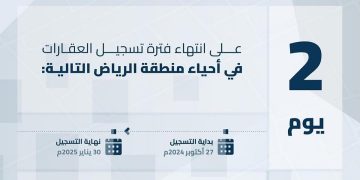 «هيئة العقار»: انتهاء مدة تسجيل العقارات لـ 17 حيًا بالرياض والدرعية الخميس المقبل