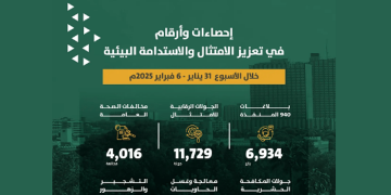 أمانة الرياض تواصل جهودها لتعزيز الامتثال والاستدامة البيئية