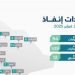 «إنفاذ» يُشرف على 54 مزادًا لبيع 538 من الأصول في 12 منطقة