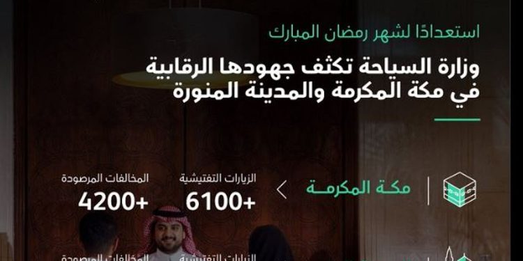 استعدادًا لشهر رمضان.. «السياحة»: جهود رقابية مكثفة في مكة المكرمة والمدينة المنورة
