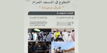 «شؤون الحرمين» تفتح باب التطوع في المسجد الحرام لشهر رمضان