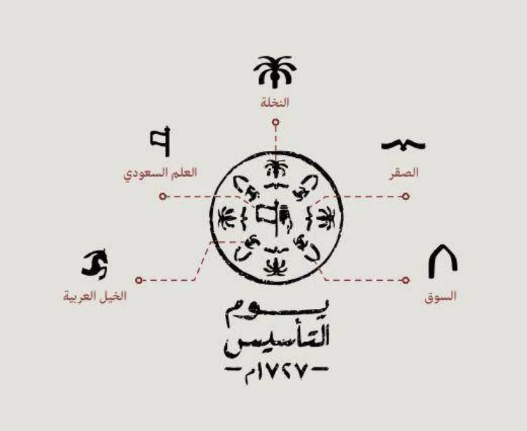 ما هو شعار يوم التأسيس 2025 – 1446؟