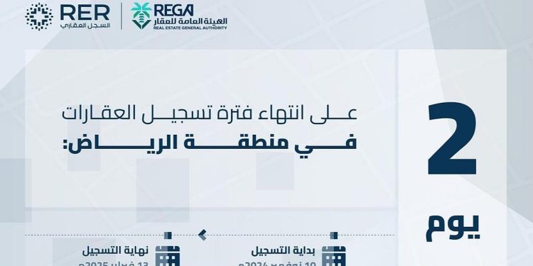 «هيئة العقار»: انتهاء مدة تسجيل العقارات لـ58 حيًا في الرياض الخميس المقبل