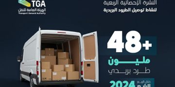 «هيئة النقل» تصدر مؤشر أداء أكبر 10 شركات لتوصيل الطرود البريدية من حيث عدد الشكاوى