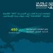 إضافة خدمة الشحن «JPS» التابعة لشركة «CULINES» إلى ميناء جدة الإسلامي