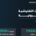 «الملكية الفكرية» تضبط 30 ألف موقع ومحتوى إلكتروني مخالف
