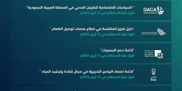 طرح 23 مشروعًا عبر منصة «استطلاع» لأخذ المرئيات بشأنها