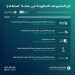 طرح 23 مشروعًا عبر منصة «استطلاع» لأخذ المرئيات بشأنها