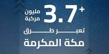 عبور أكثر من 3.7 ملايين مركبة على الطرق المؤدية لمكة المكرمة خلال أول 10 أيام من رمضان