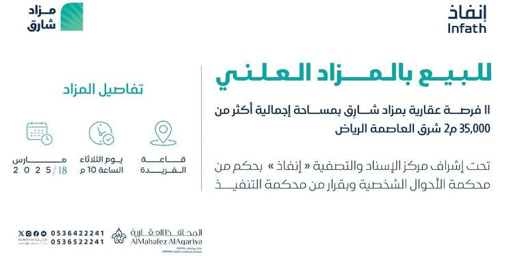 للبيع بالمزاد العلني.. 11 فرصة عقارية بمزاد شارق بمساحة إجمالية أكثر من 35,000م2 شرق العاصمة الرياض